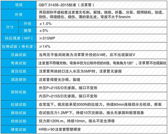 临汾60注浆管批发性能参数