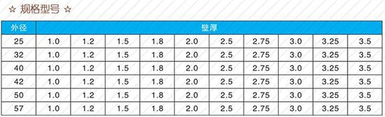 临汾60注浆管价格规格尺寸